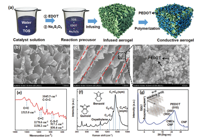 image-20220914090115-2