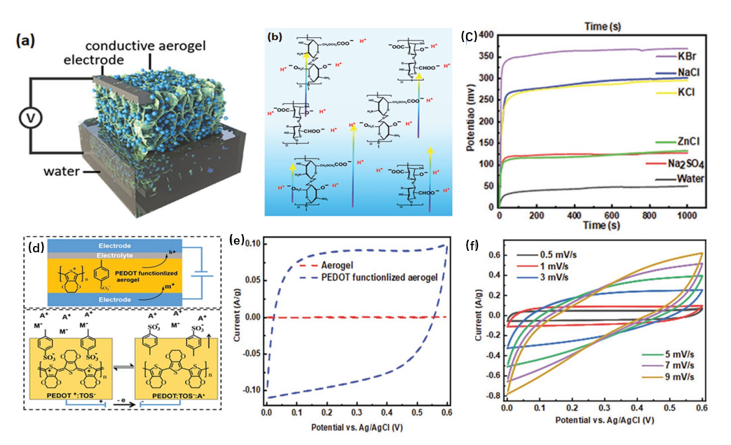 image-20220914090115-3