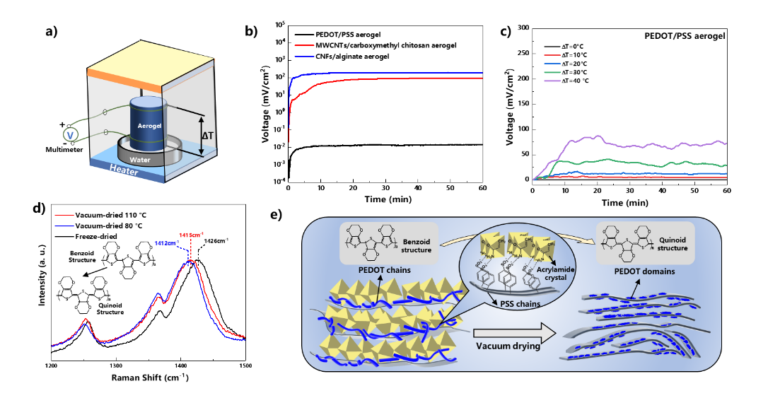 image-20221013091836-3