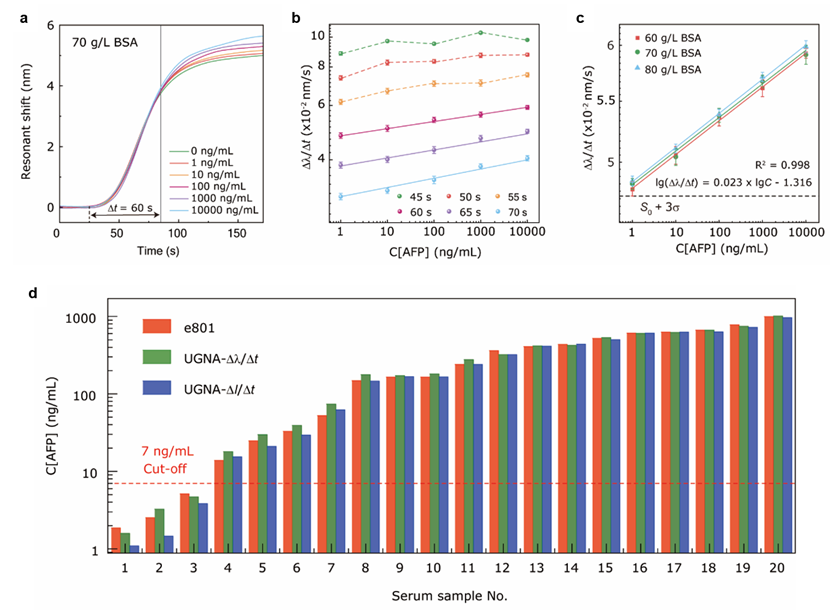 图表, 条形图

AI 生成的内容可能不正确。